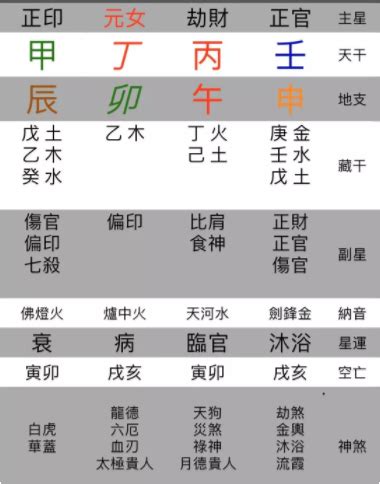 八字四柱算命